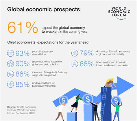 Latest Economy & Global Macro News .